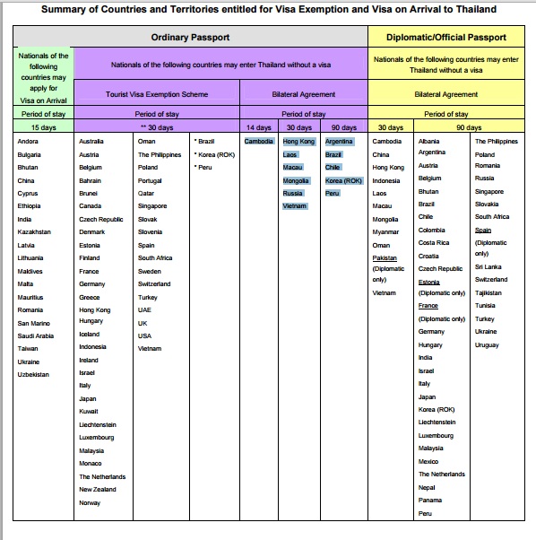 泰國(guó)免簽、泰國(guó)落地簽證一覽表